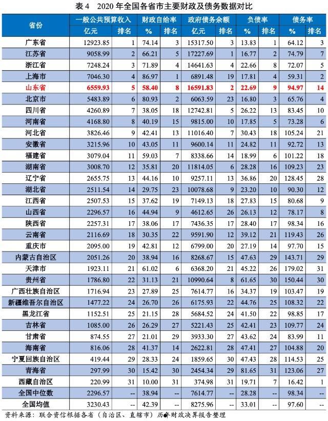 山东ZHQ基础设施建设政府债定融的简单介绍