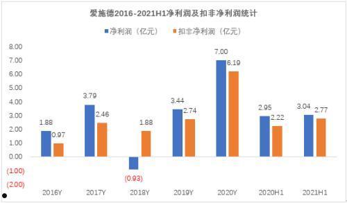 爱施德(爱施德小贷)