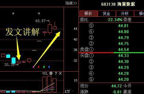 300231股票(300231股票市场)