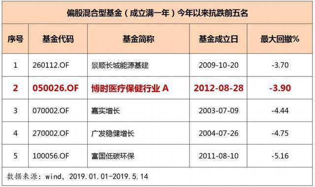 博时二号基金(博时二号基金今日净值是多少?安心今日净值)