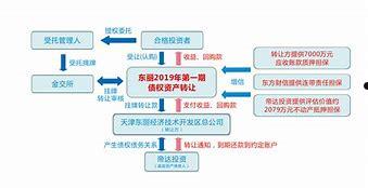 关于ZCSCWL债权资产的信息