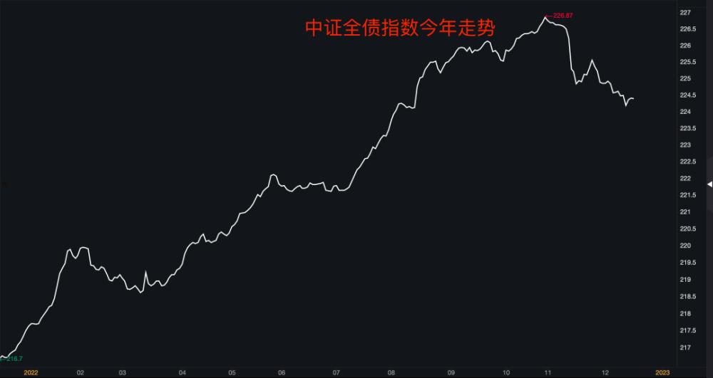 国债etf(国债etf投资技巧)