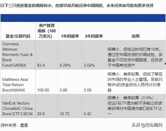 国债etf(国债etf投资技巧)