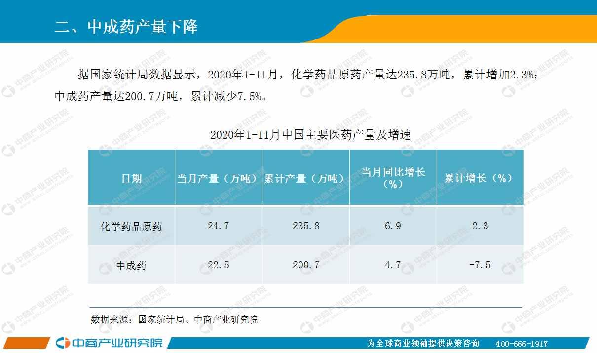 医药行业报告(医药行业报告怎么写)