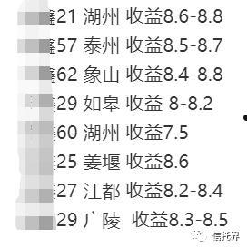 央企信托-210号江苏泰州地级市政信(央企控股信托一览表)