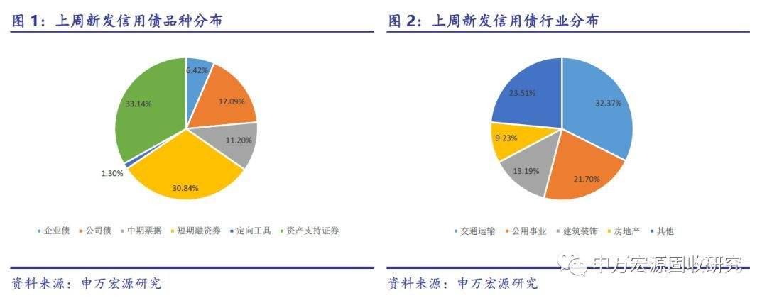 关于万疆一号?山东济宁市中城投债的信息