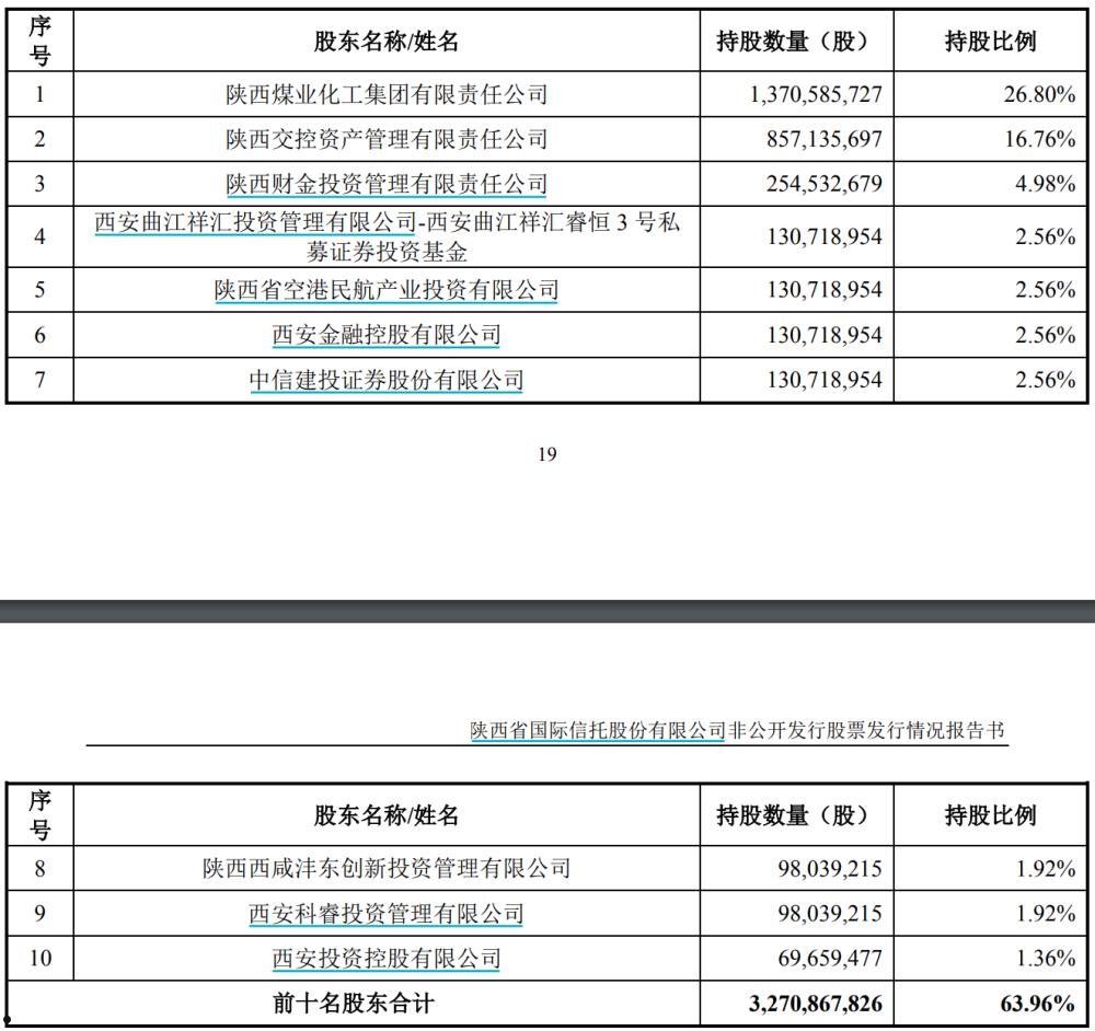 包含陕国投信托-3号陕西西安西咸政信的词条