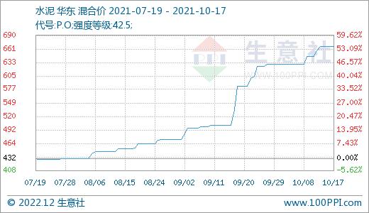 600668股票(600668股票股价)