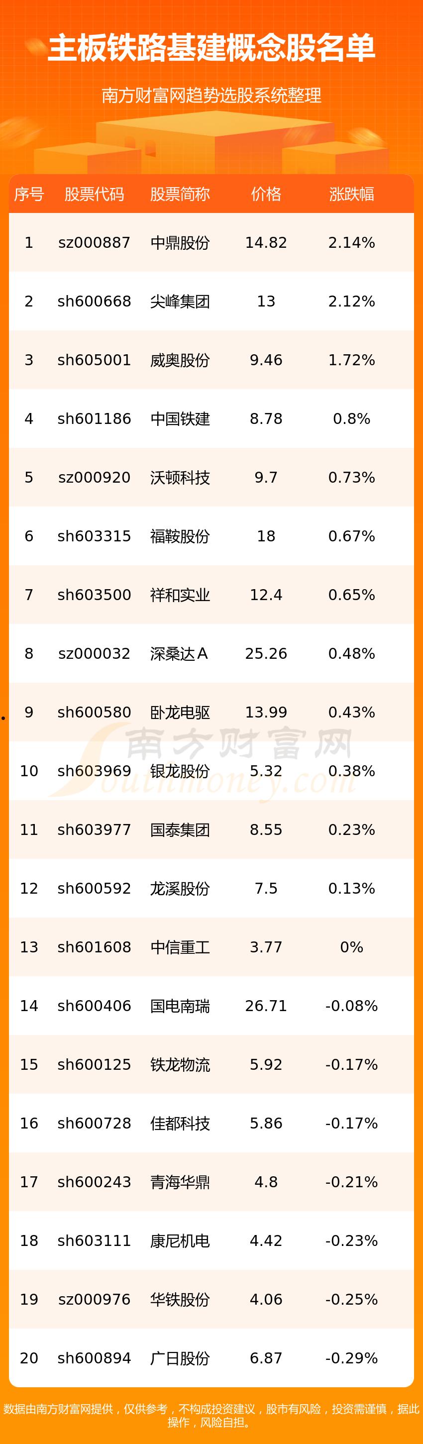 600668股票(600668股票股价)