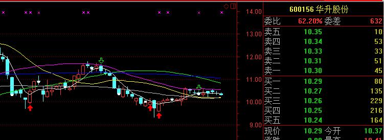 600156华升股份(600156华升股份股票行情)