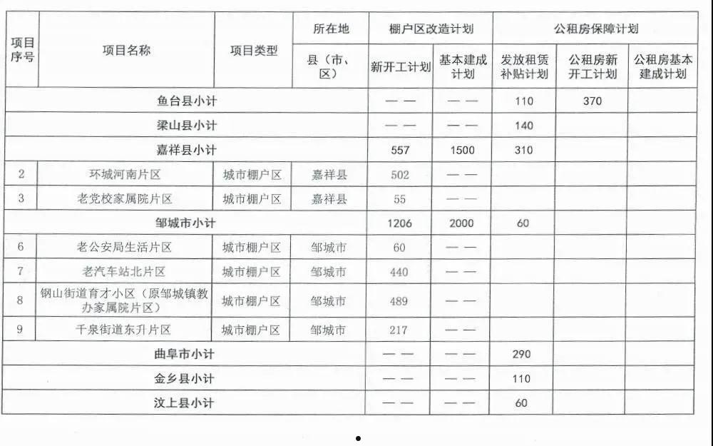 包含2022山东济宁兖州城投债权4、5号的词条