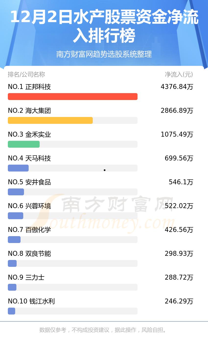 资金净流入(资金净流入和主力净流入的区别)