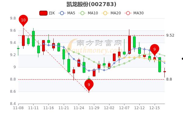 资金净流入(资金净流入和主力净流入的区别)