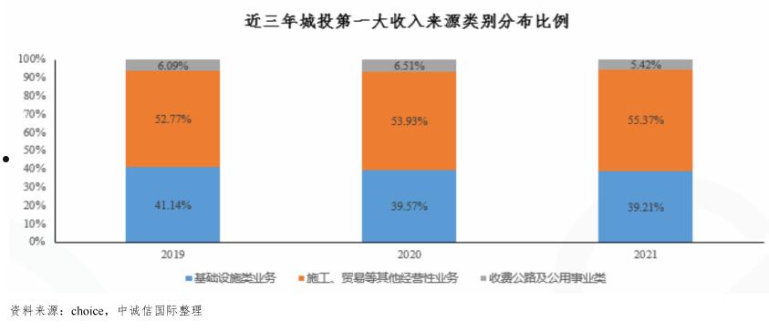 柳州城投债权2022年直接融资工具(柳州城投债权2022年直接融资工具有哪些)