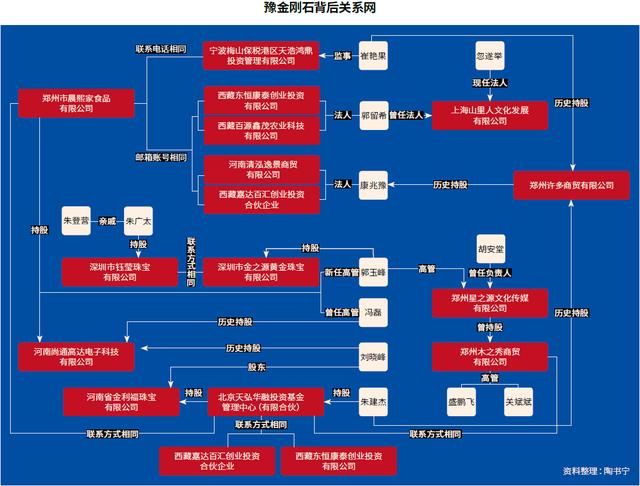 资金流向(资金流向图怎么画)