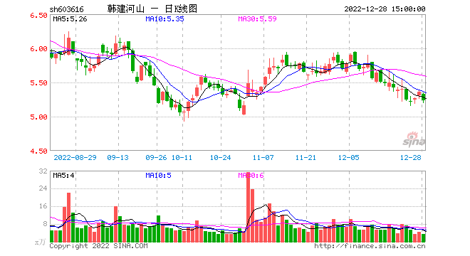 韩建河山(韩建河山最新消息)