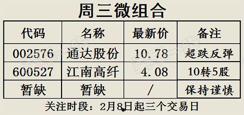 600527(600527股票行情)