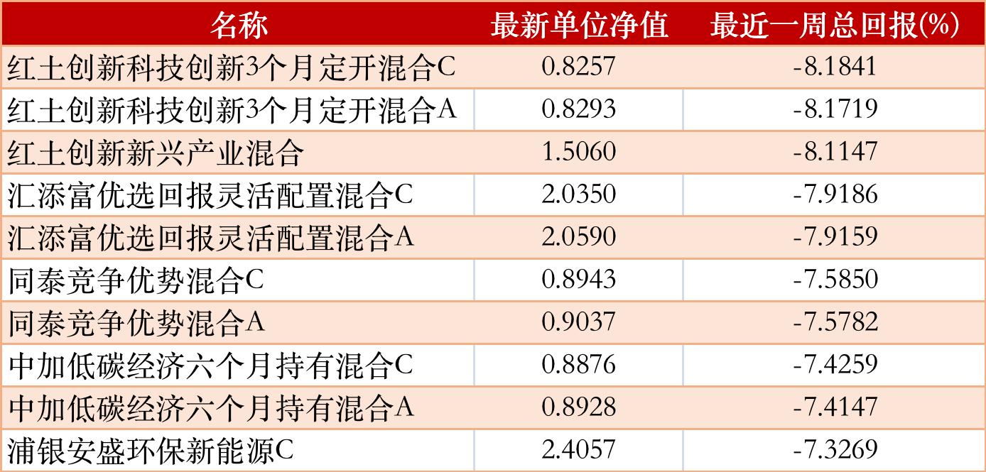 汇添富策略回报(汇添富策略回报混合基金470008)