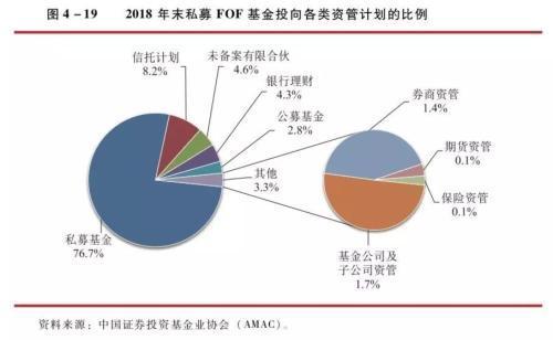 包含富尊睿利3号私募证券投资基金的词条