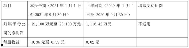 000957股票(000957股票分析)