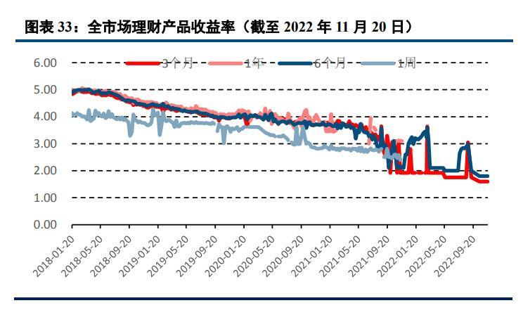 钦州市滨海新城投资2022收益权债权(钦州港新城区房地产项目)