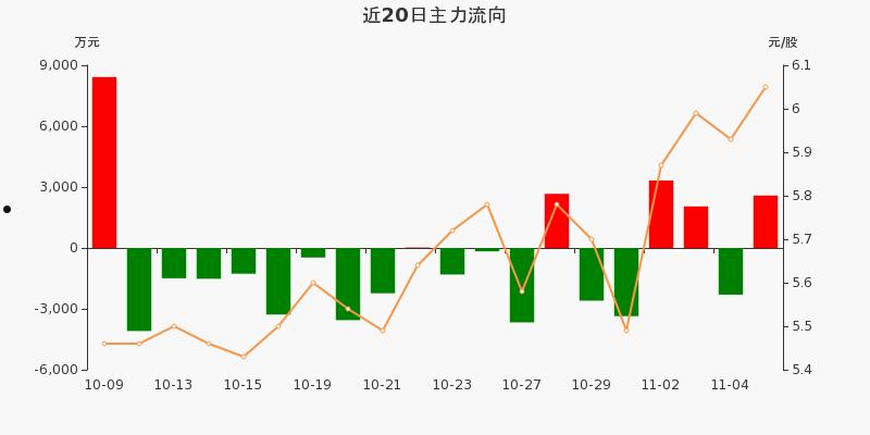 云铝股份东方财富(云铝股份东方财富社区讨论股吧)