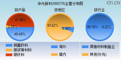 华光新材(华光新材料有限公司)