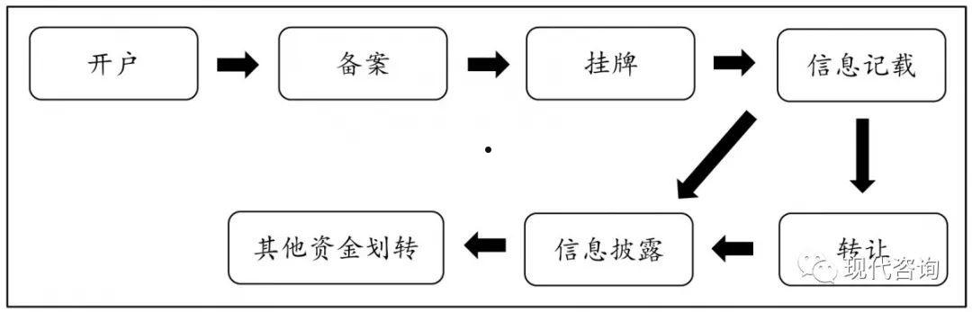 邹城市圣城文化旅游开发债权融资计划的简单介绍