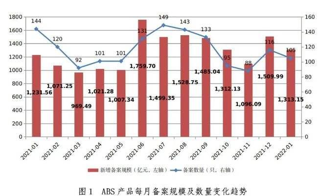 福建永安2022应收账款债权资产(信用政策是企业关于应收账款等债权资产)