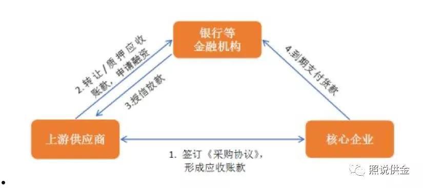 山东RC应收账款债权资产(阜宁金沙湖应收账款债权资产)