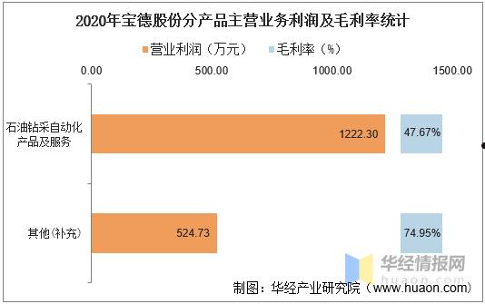 宝德股份(宝德股份赵敏是哪里人)