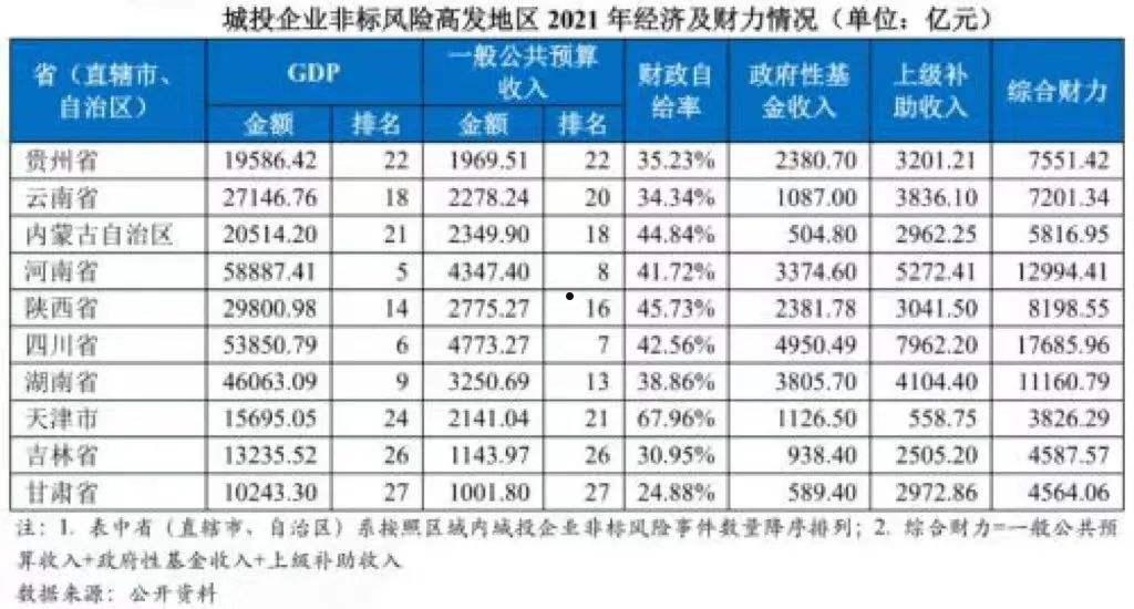 山东济宁市城投债一号2022年债权融资计划的简单介绍