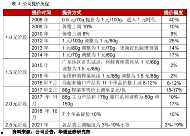 提价(提价报告怎么写)