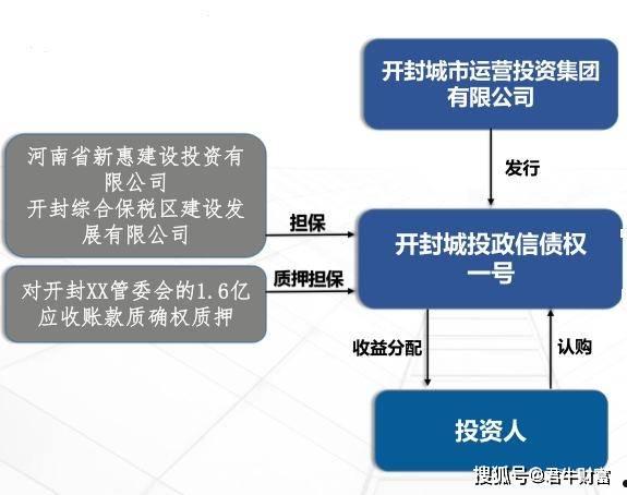 日照莒县城投债权融资计划(日照土地发展集团莒县分公司)