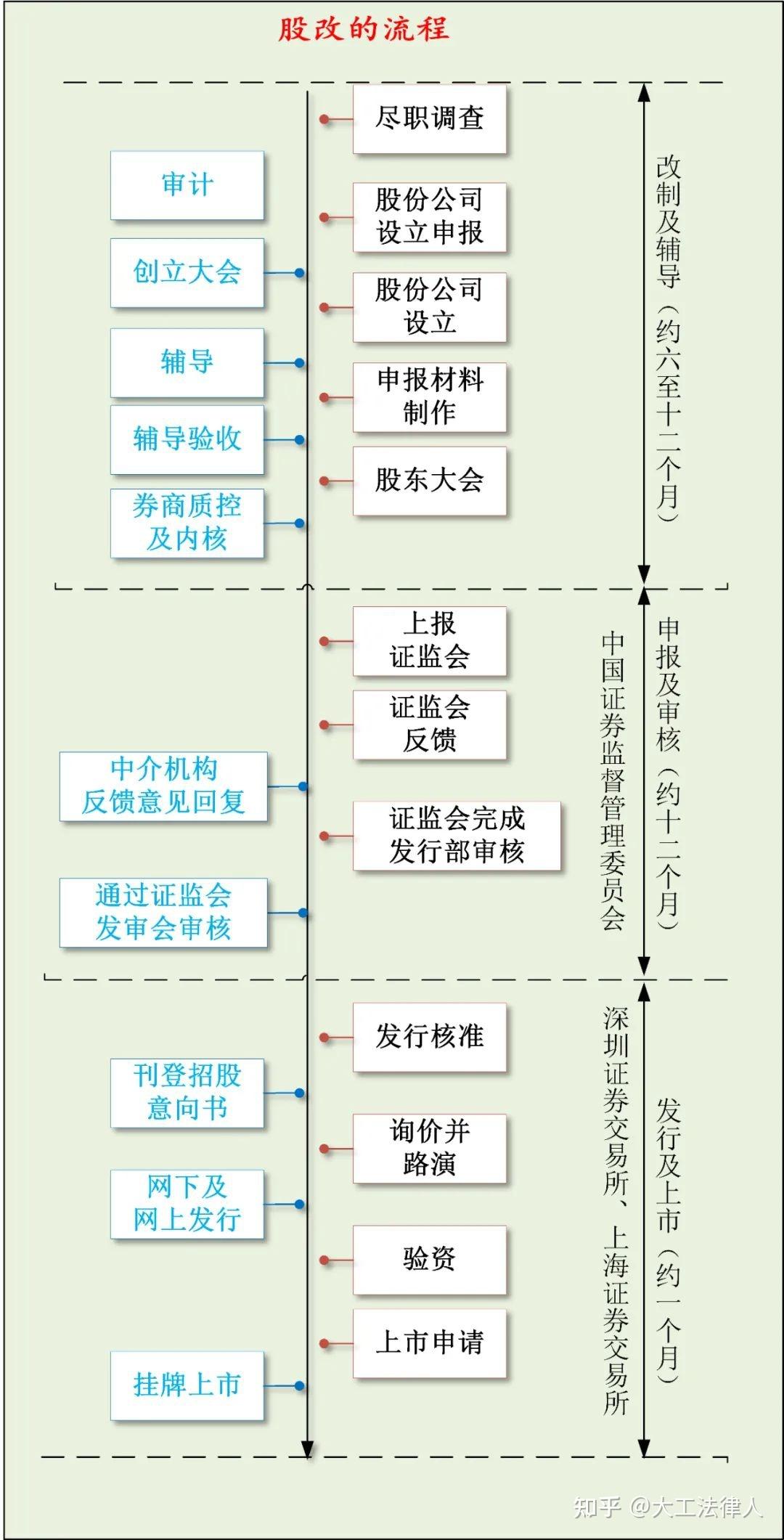 什么是股改(什么是股改基准日)