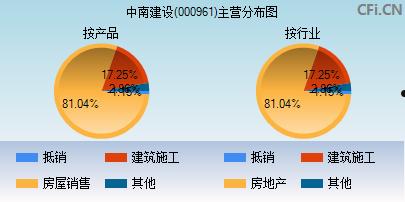 000961股票(000961股票历史交易数据)