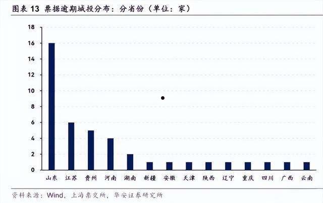 关于菏泽市成武文亭城投2022年债权的信息