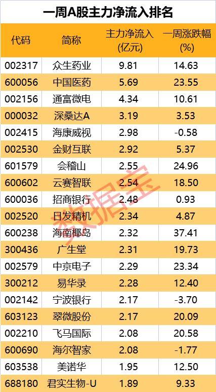 房地产龙头股(房地产龙头股一览表)