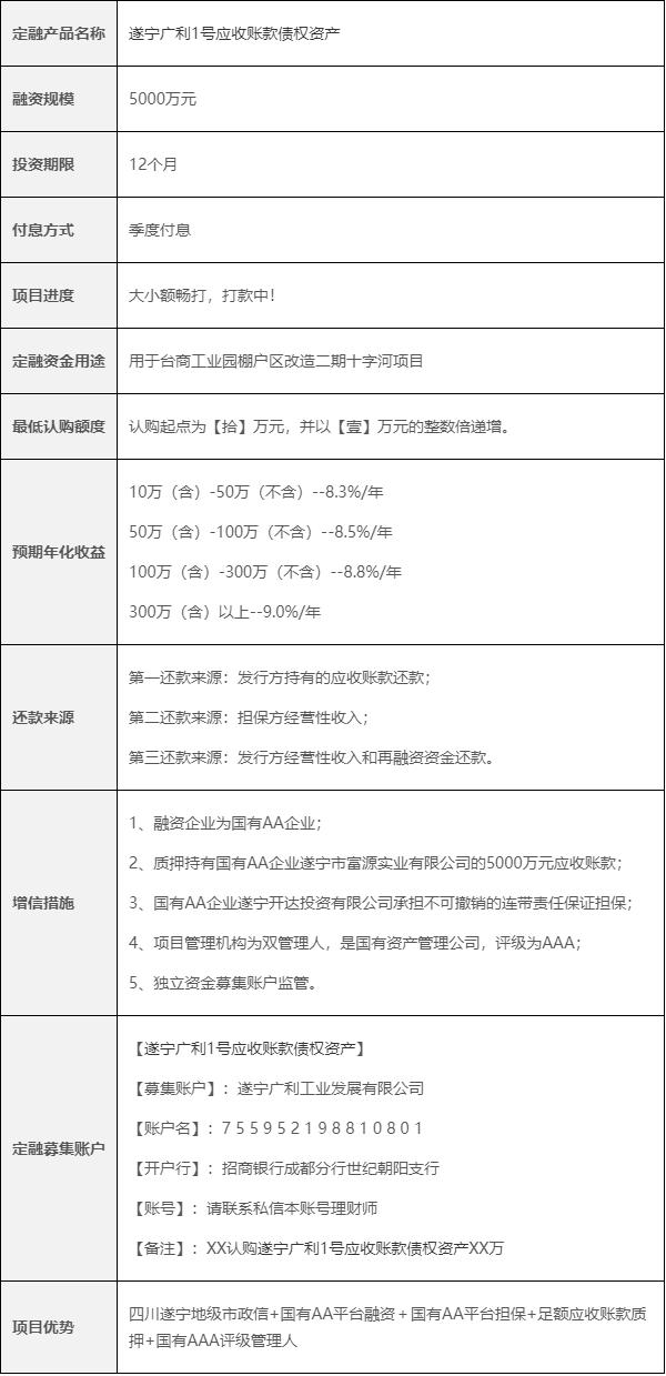 山东威海中基债权1号(山东威海中级证书领取2022)