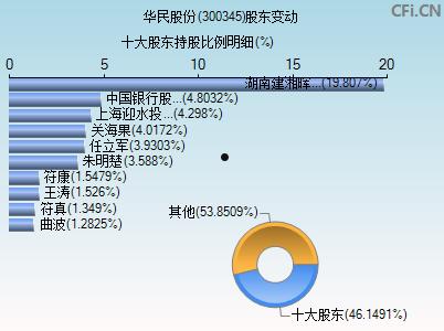 300345(300345新浪财经)