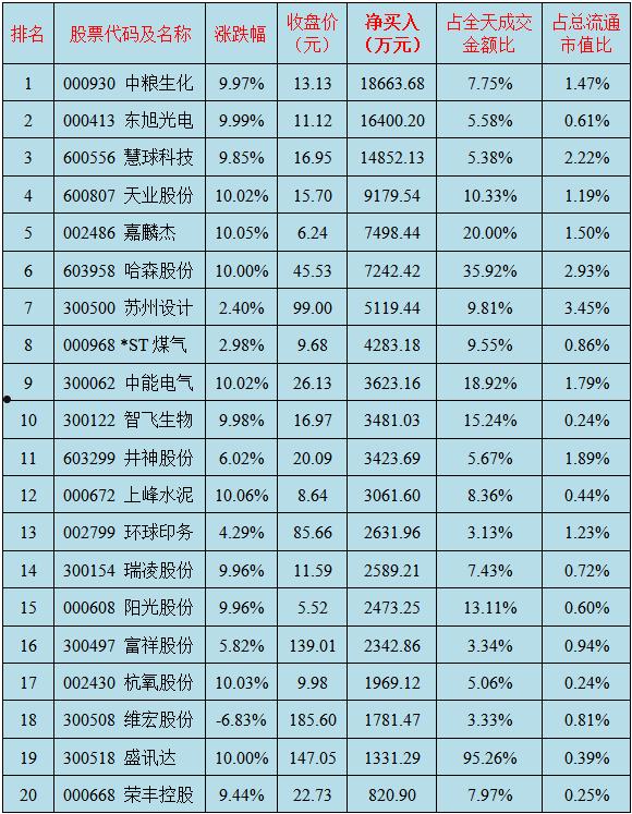 600606(600606绿地控股股吧东方财富)