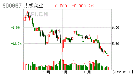 太极实业600667(太极实业600667最新消息公告)