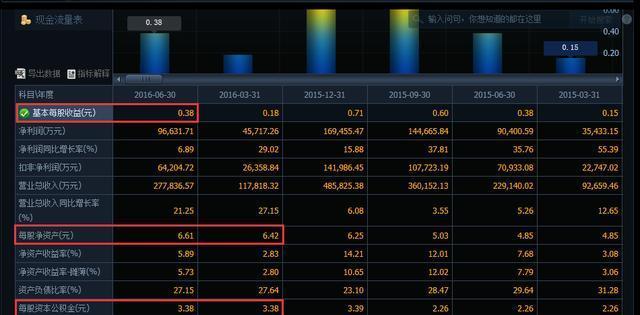 600703东方财富网(600702东方财富手机网)