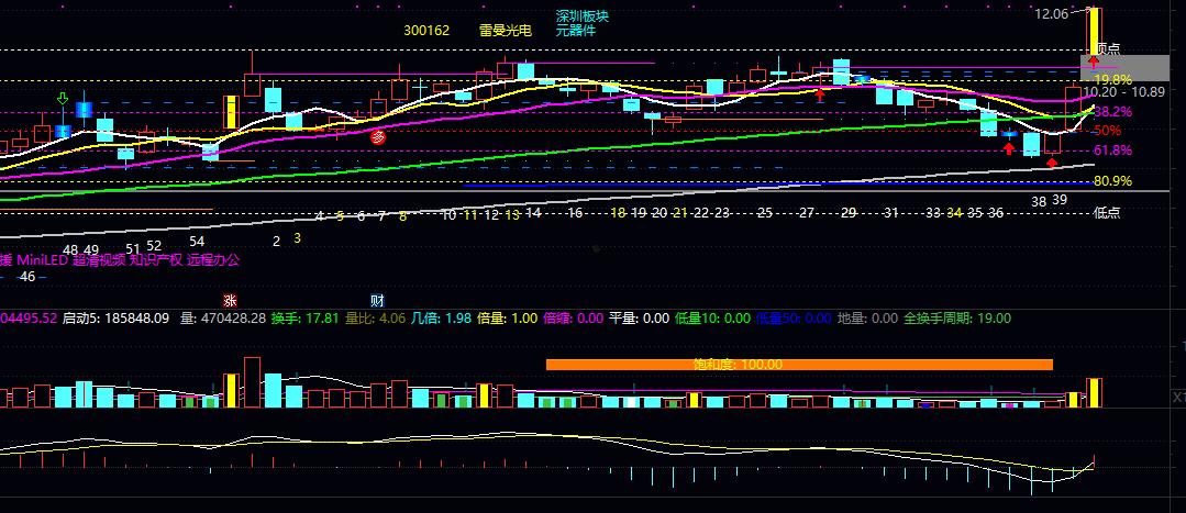 600703东方财富网(600702东方财富手机网)