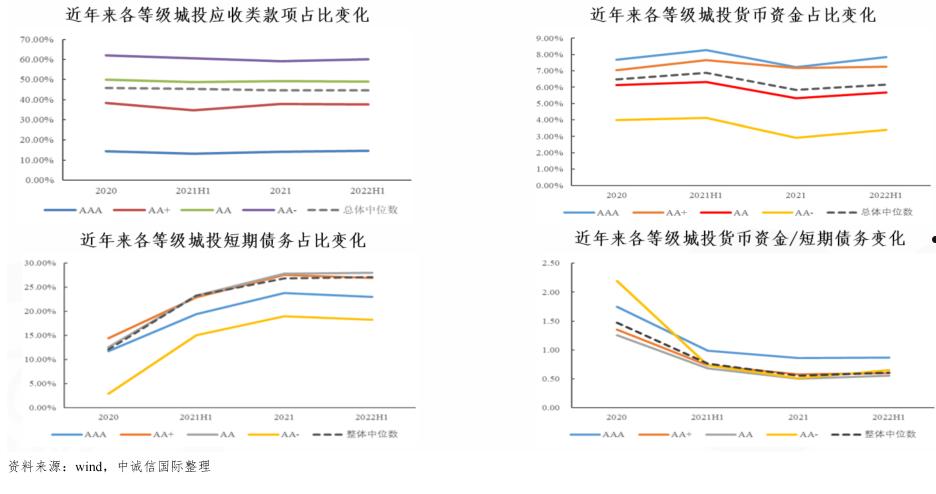 国企信托-晋信永保48号成都JY城投债(晋城市信托投资公司)