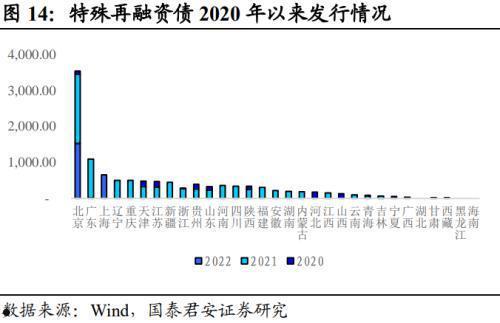 威海新城债权5号政府城投债(威海城投置业)