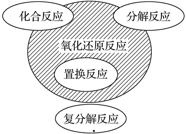 分解反应(分解反应和化合反应的关系)