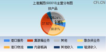 600018股票(600018股票行情)