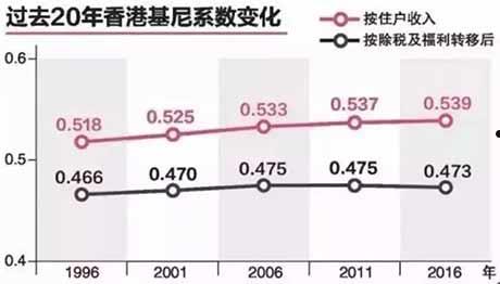 香港gdp(香港gdp世界排名)