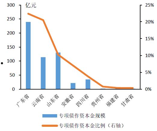 山东泰丰2022政府平台债的简单介绍